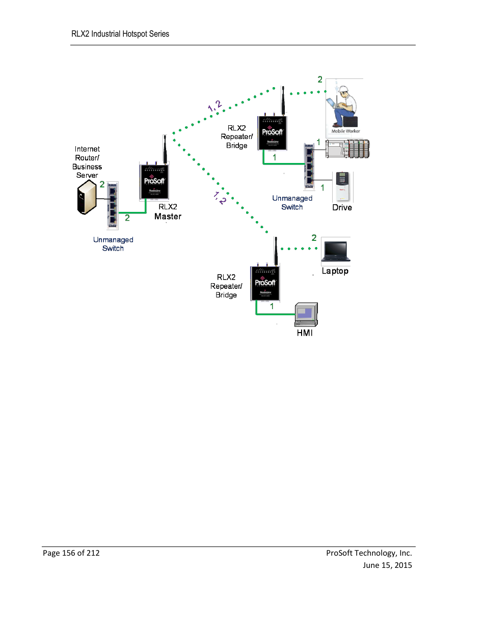 ProSoft Technology RLX2-IHNF-WC User Manual | Page 156 / 212
