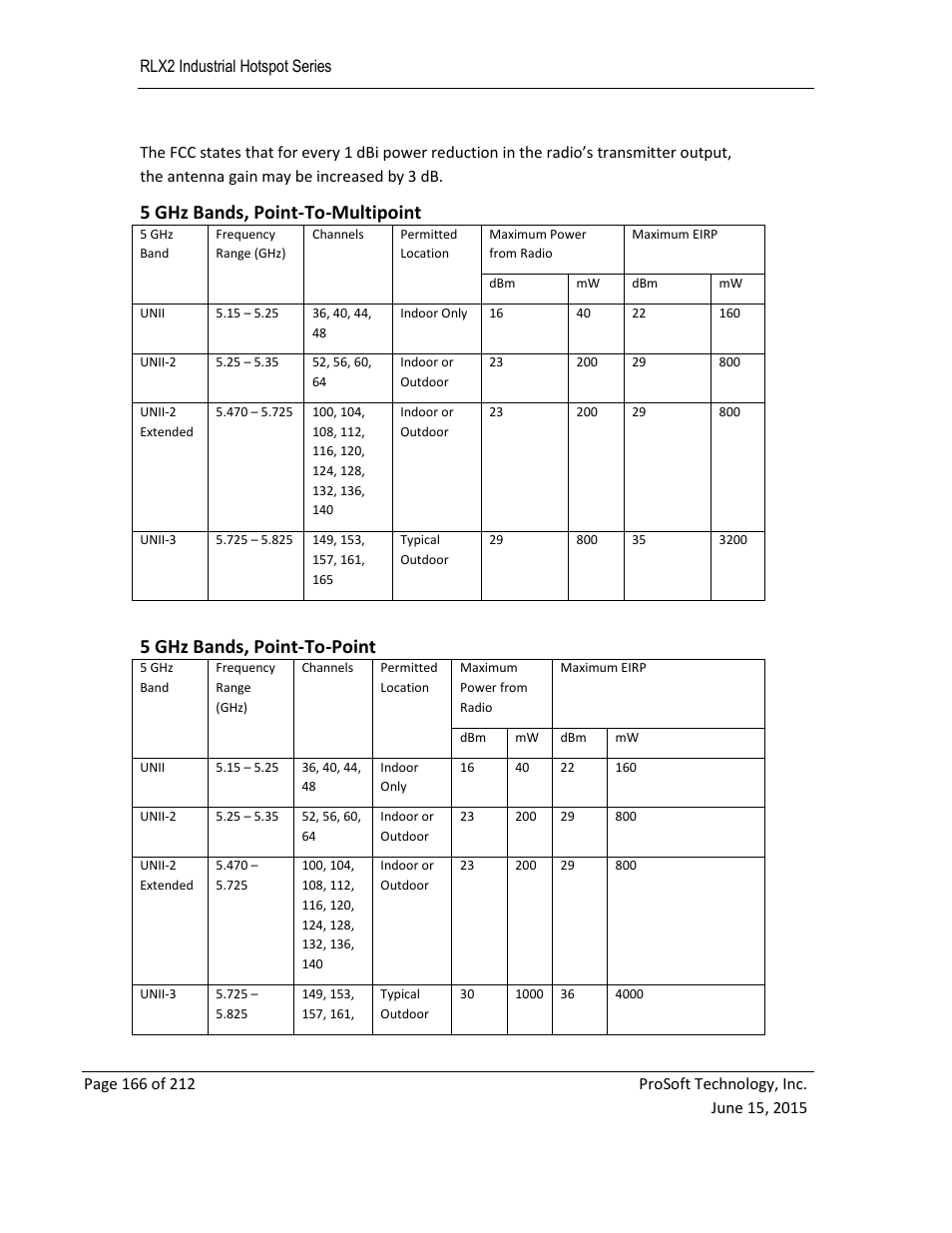 5 ghz bands, point-to-multipoint, 5 ghz bands, point-to-point | ProSoft Technology RLX2-IHNF-WC User Manual | Page 166 / 212