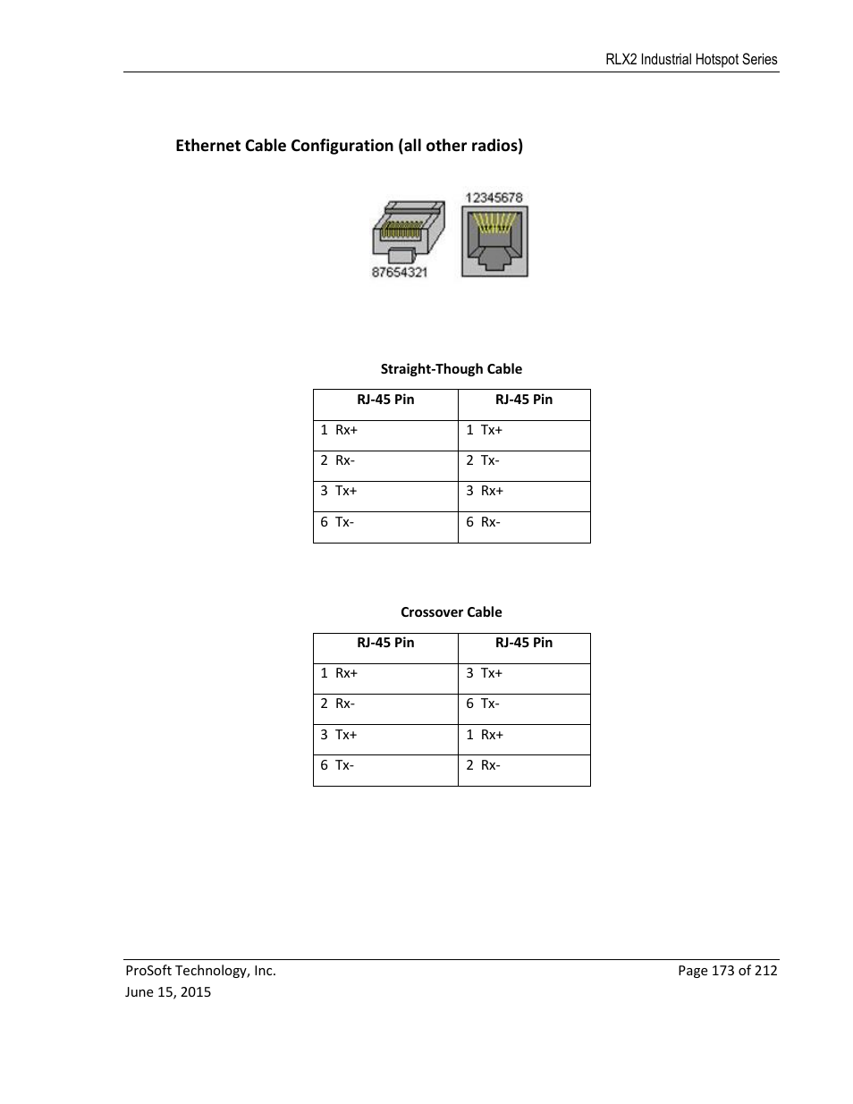 Ethernet cable configuration (all other radios) | ProSoft Technology RLX2-IHNF-WC User Manual | Page 173 / 212