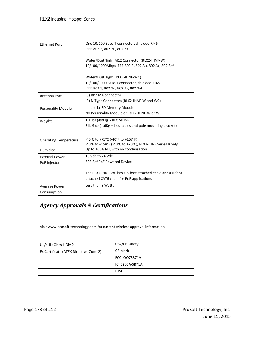 Agency approvals & certifications | ProSoft Technology RLX2-IHNF-WC User Manual | Page 178 / 212