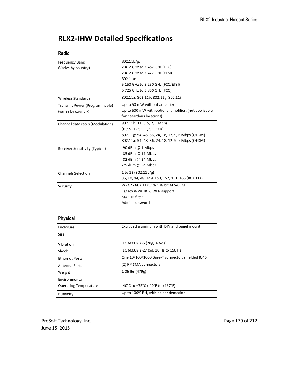 Rlx2-ihw, Etailed, Pecifications | Rlx2-ihw detailed specifications | ProSoft Technology RLX2-IHNF-WC User Manual | Page 179 / 212