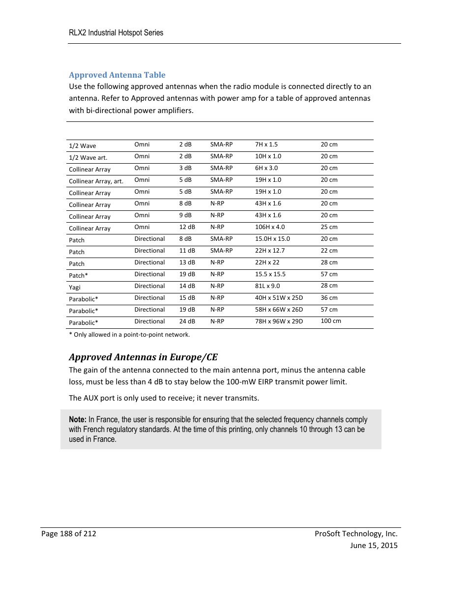 Approved antennas in europe/ce | ProSoft Technology RLX2-IHNF-WC User Manual | Page 188 / 212