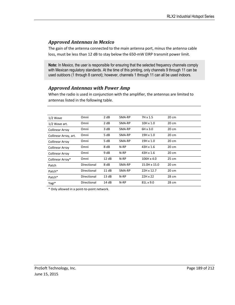 Approved antennas in mexico, Approved antennas with power amp | ProSoft Technology RLX2-IHNF-WC User Manual | Page 189 / 212