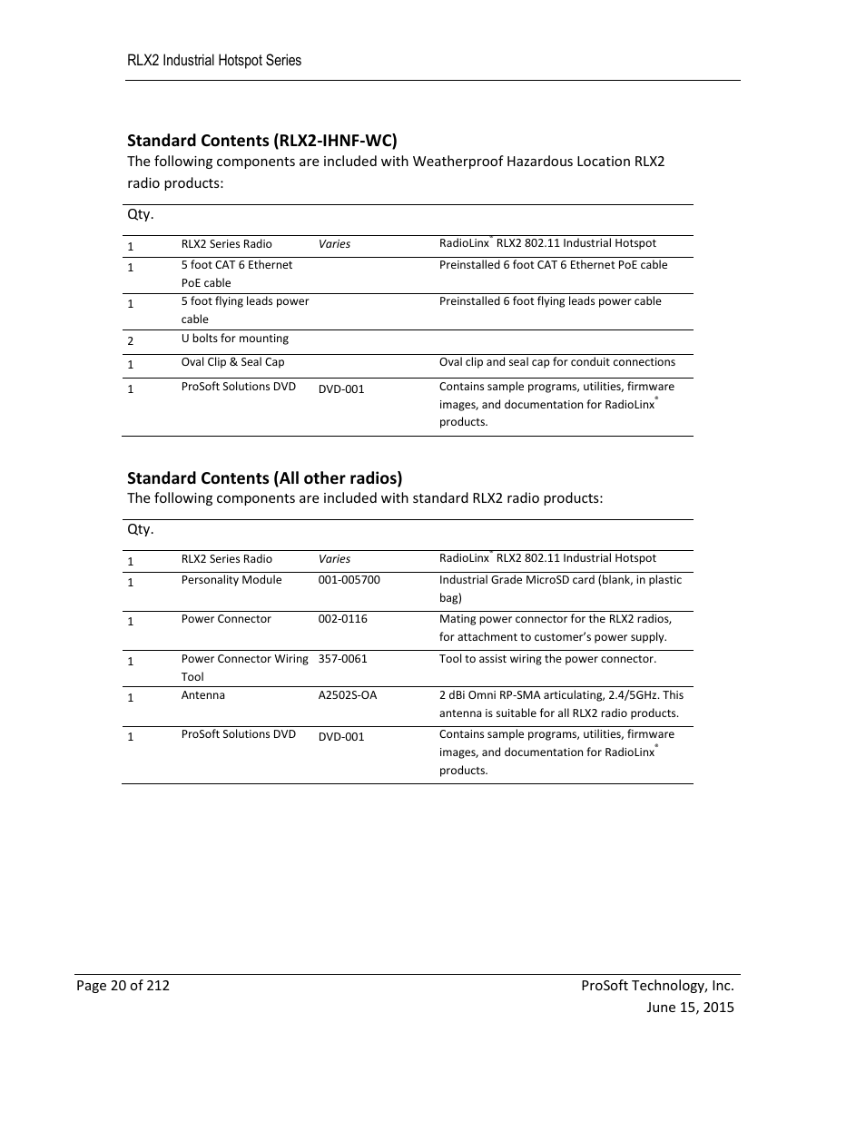 Standard contents (rlx2-ihnf-wc), Standard contents (all other radios) | ProSoft Technology RLX2-IHNF-WC User Manual | Page 20 / 212