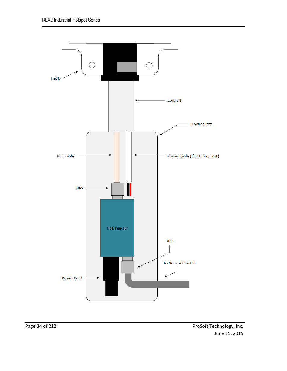 ProSoft Technology RLX2-IHNF-WC User Manual | Page 34 / 212