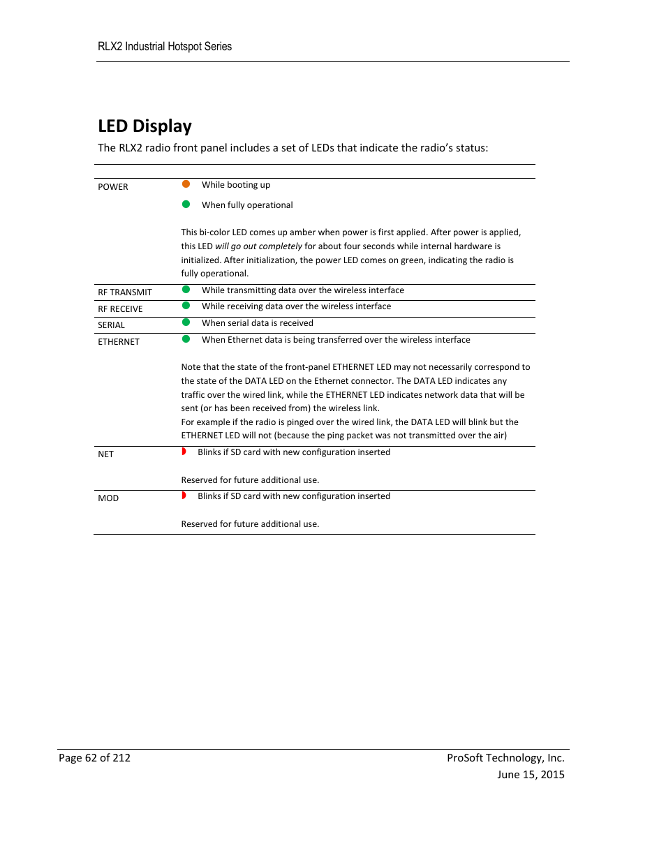 Isplay, Led display | ProSoft Technology RLX2-IHNF-WC User Manual | Page 62 / 212