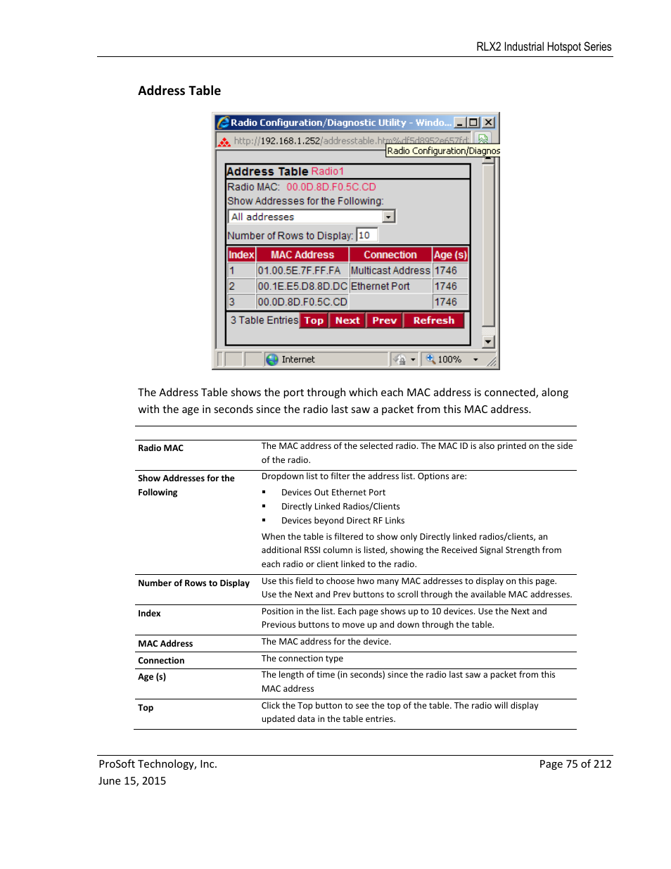 Address table, E 75) | ProSoft Technology RLX2-IHNF-WC User Manual | Page 75 / 212