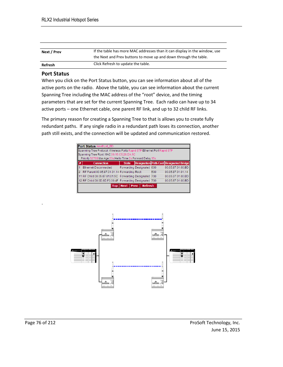 Port status, E 76) | ProSoft Technology RLX2-IHNF-WC User Manual | Page 76 / 212