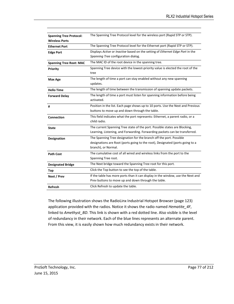 ProSoft Technology RLX2-IHNF-WC User Manual | Page 77 / 212