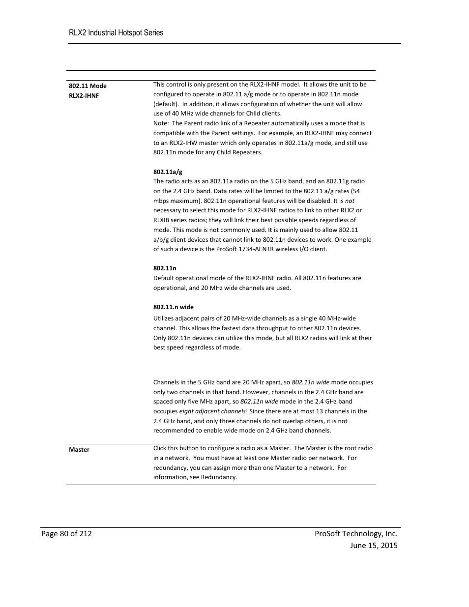 ProSoft Technology RLX2-IHNF-WC User Manual | Page 80 / 212