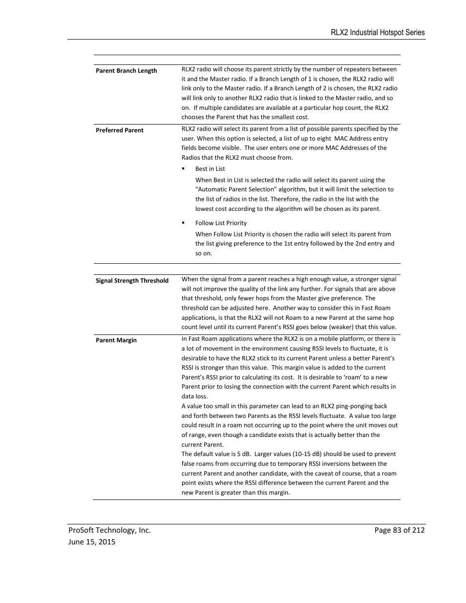 ProSoft Technology RLX2-IHNF-WC User Manual | Page 83 / 212