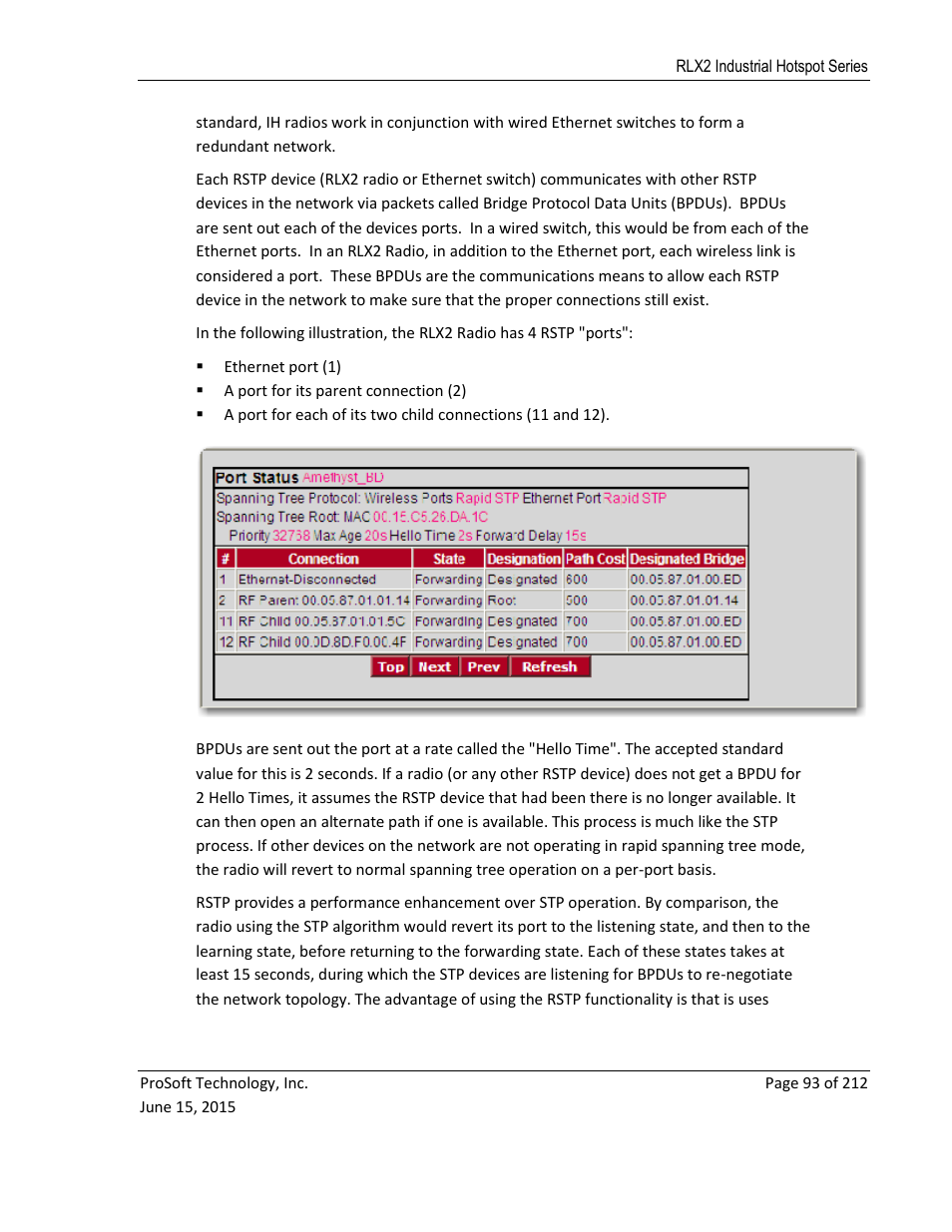 ProSoft Technology RLX2-IHNF-WC User Manual | Page 93 / 212