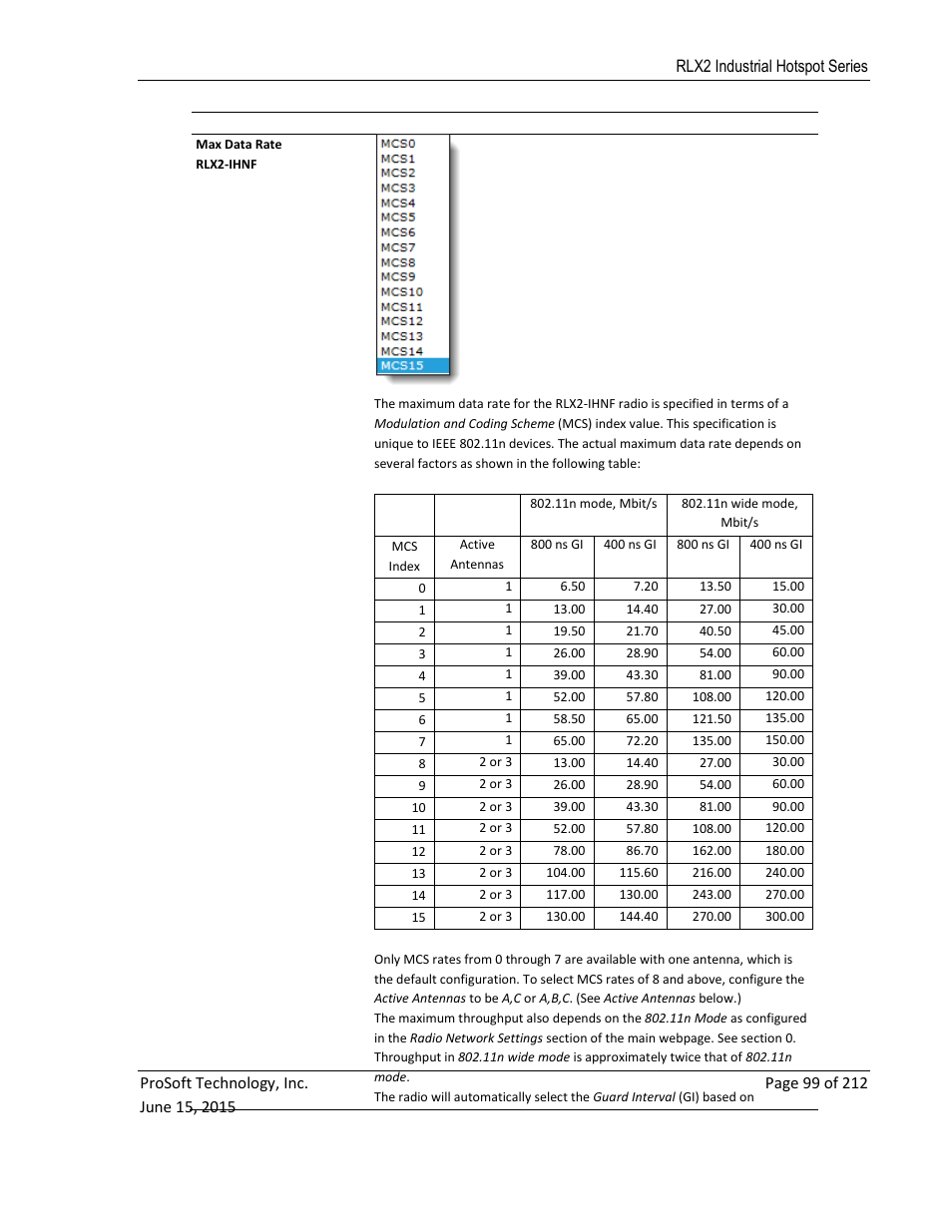 ProSoft Technology RLX2-IHNF-WC User Manual | Page 99 / 212