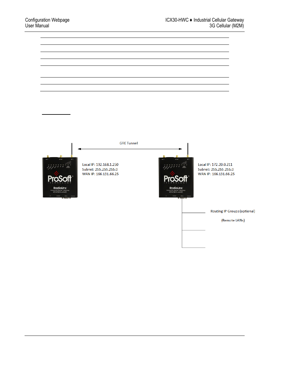 ProSoft Technology ICX30-HWC User Manual | Page 32 / 64