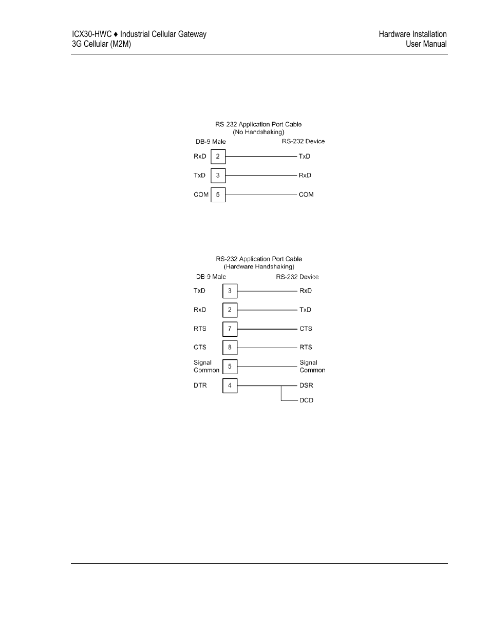 ProSoft Technology ICX30-HWC User Manual | Page 41 / 64