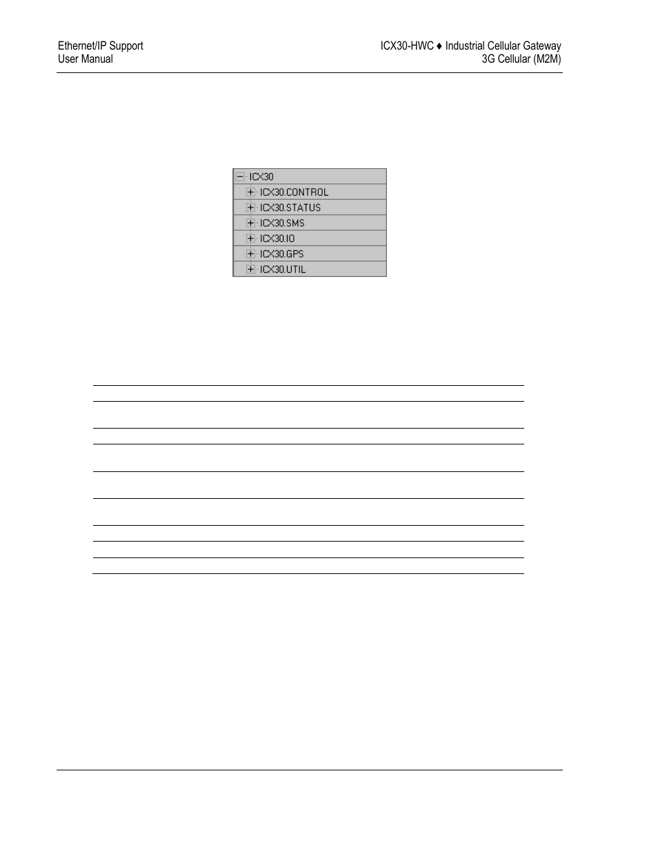 Icx30-hwc controller tags | ProSoft Technology ICX30-HWC User Manual | Page 56 / 64