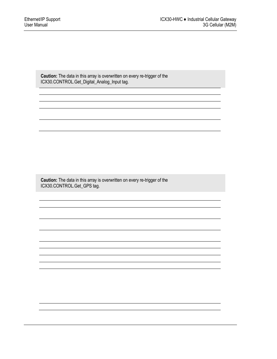 ProSoft Technology ICX30-HWC User Manual | Page 58 / 64