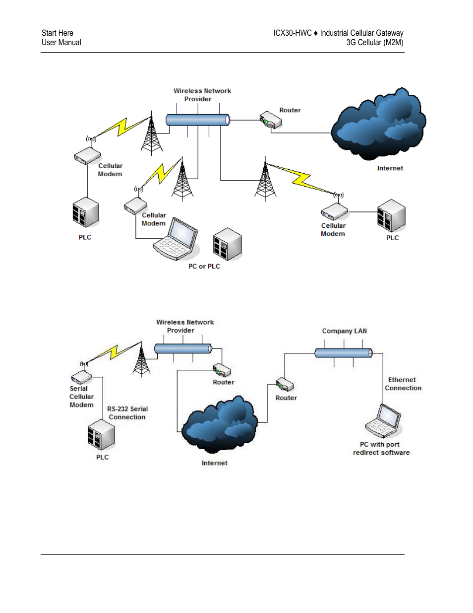 ProSoft Technology ICX30-HWC User Manual | Page 8 / 64