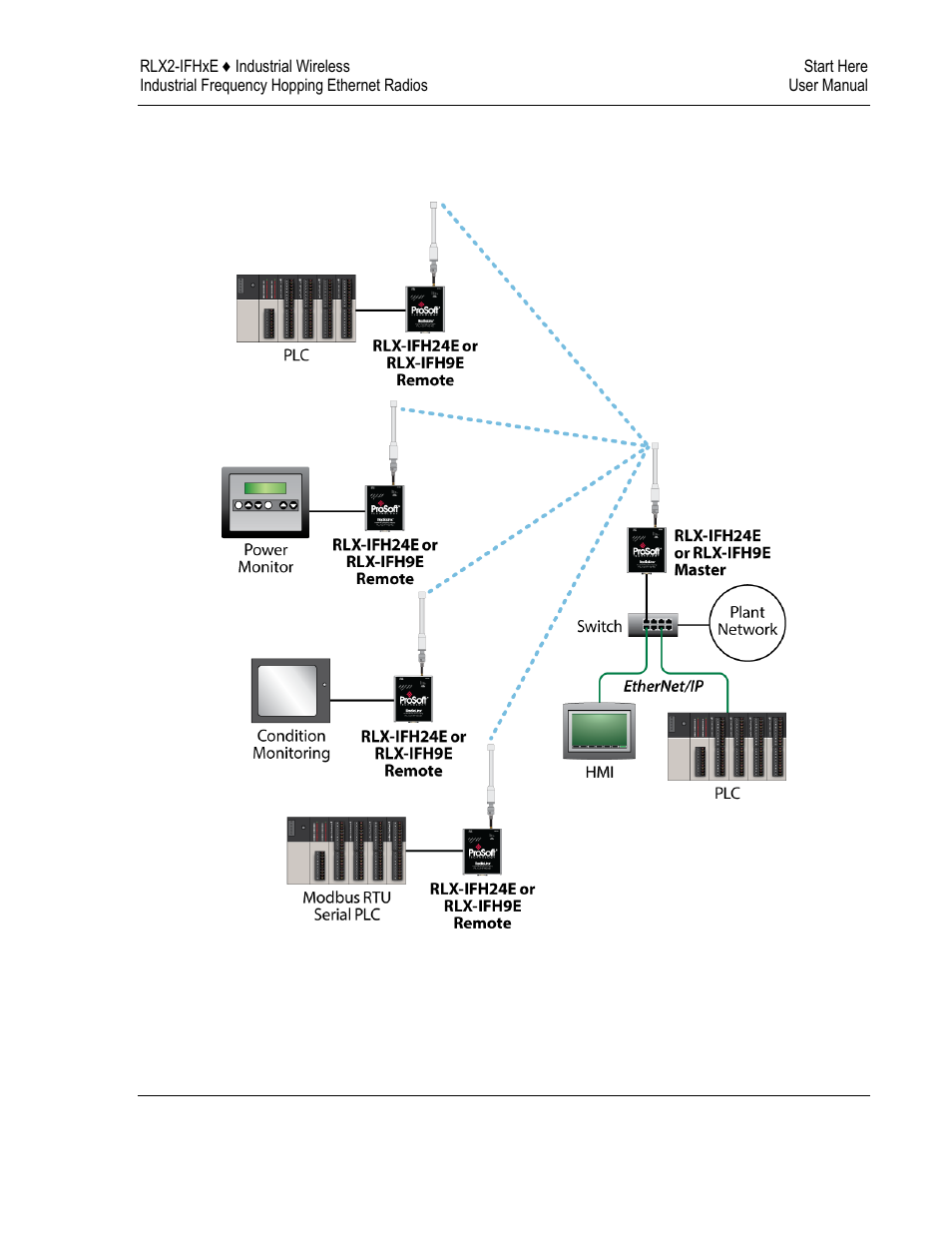 ProSoft Technology RLX2-IFH9E User Manual | Page 15 / 81