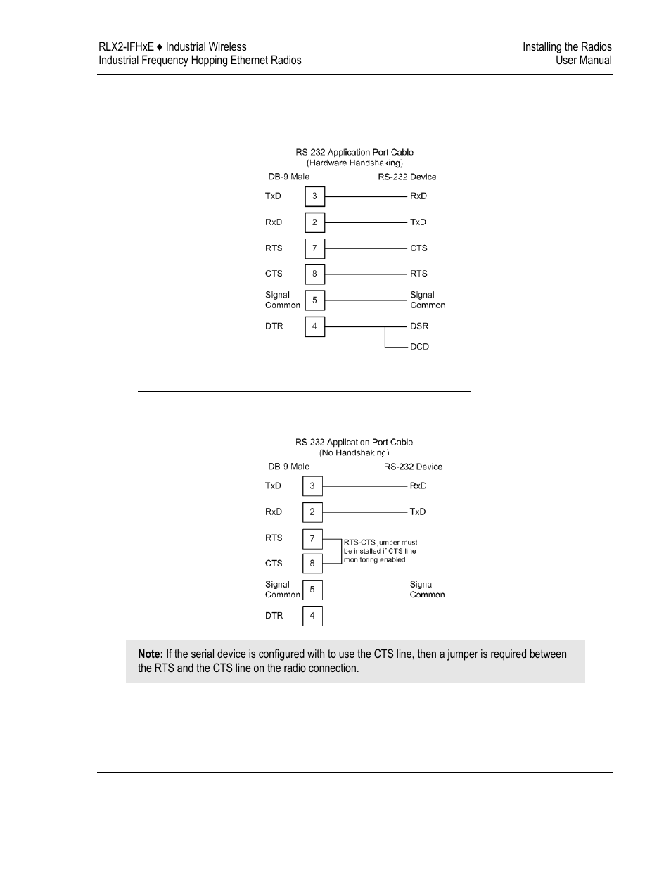 ProSoft Technology RLX2-IFH9E User Manual | Page 47 / 81