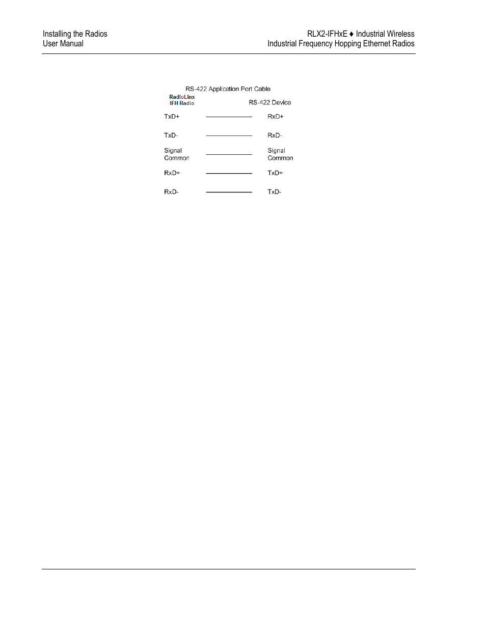 ProSoft Technology RLX2-IFH9E User Manual | Page 48 / 81