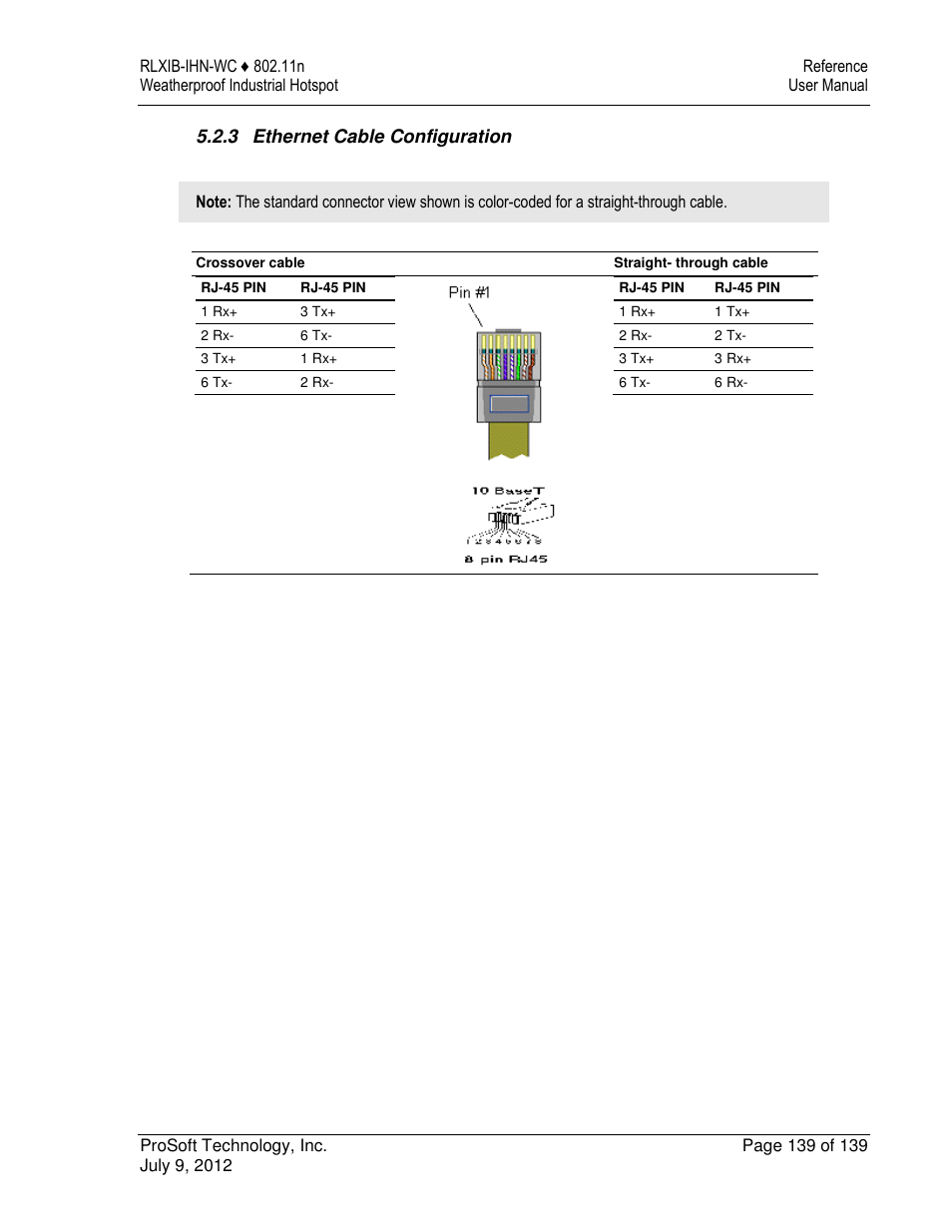 ProSoft Technology RLXIB-IHN-W-E User Manual | Page 139 / 167