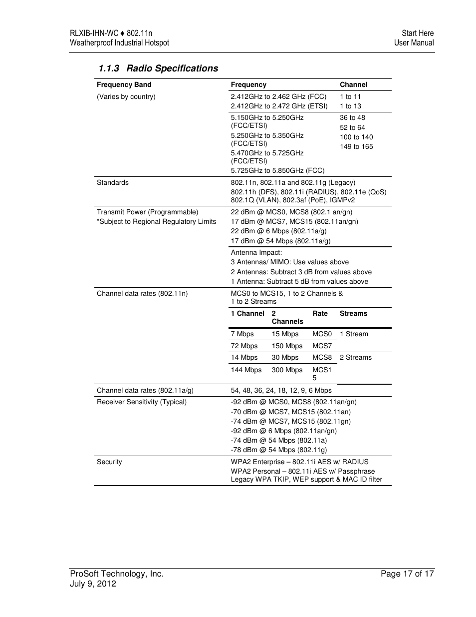 ProSoft Technology RLXIB-IHN-W-E User Manual | Page 17 / 167