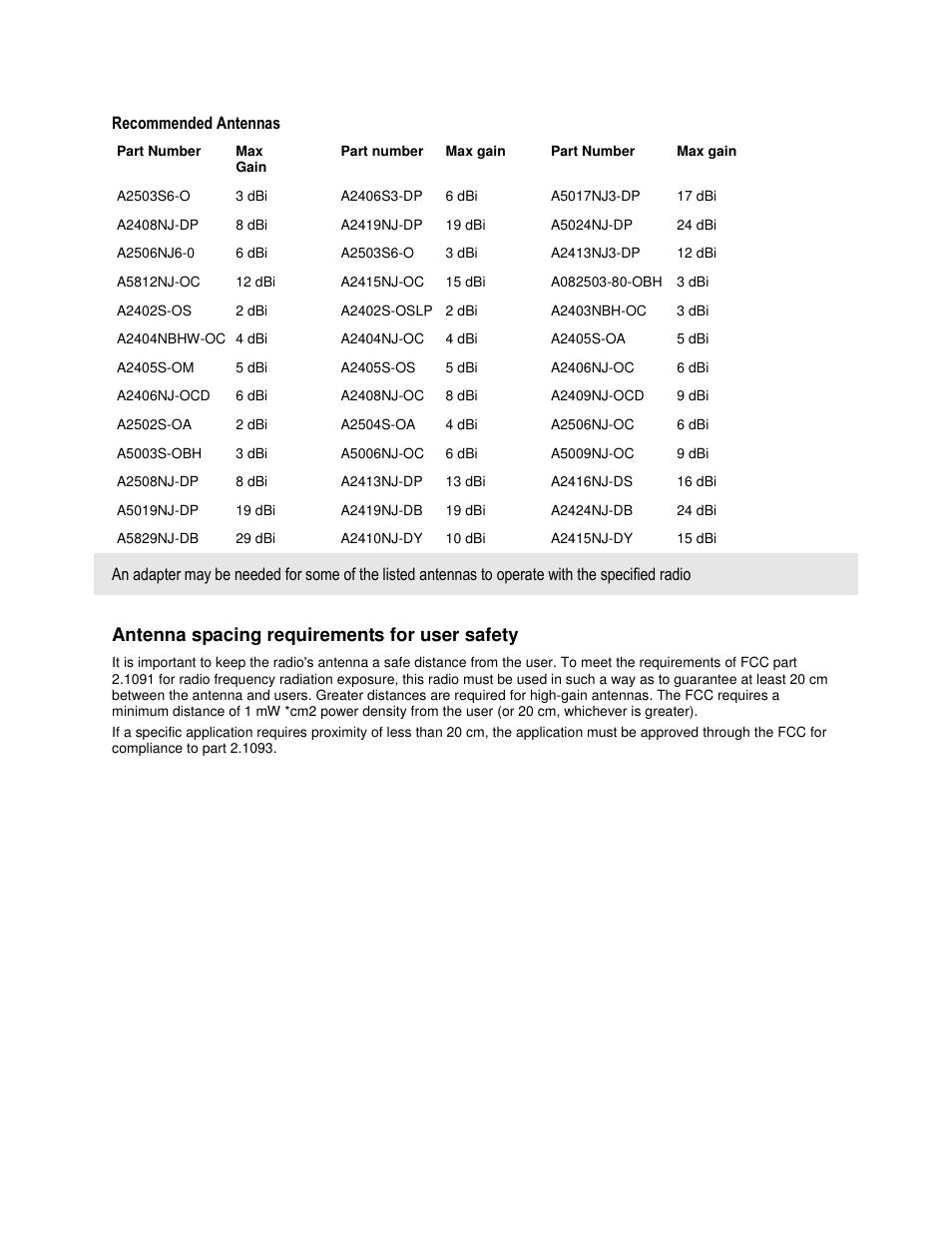 Antenna spacing requirements for user safety | ProSoft Technology RLXIB-IHN-W-E User Manual | Page 4 / 167