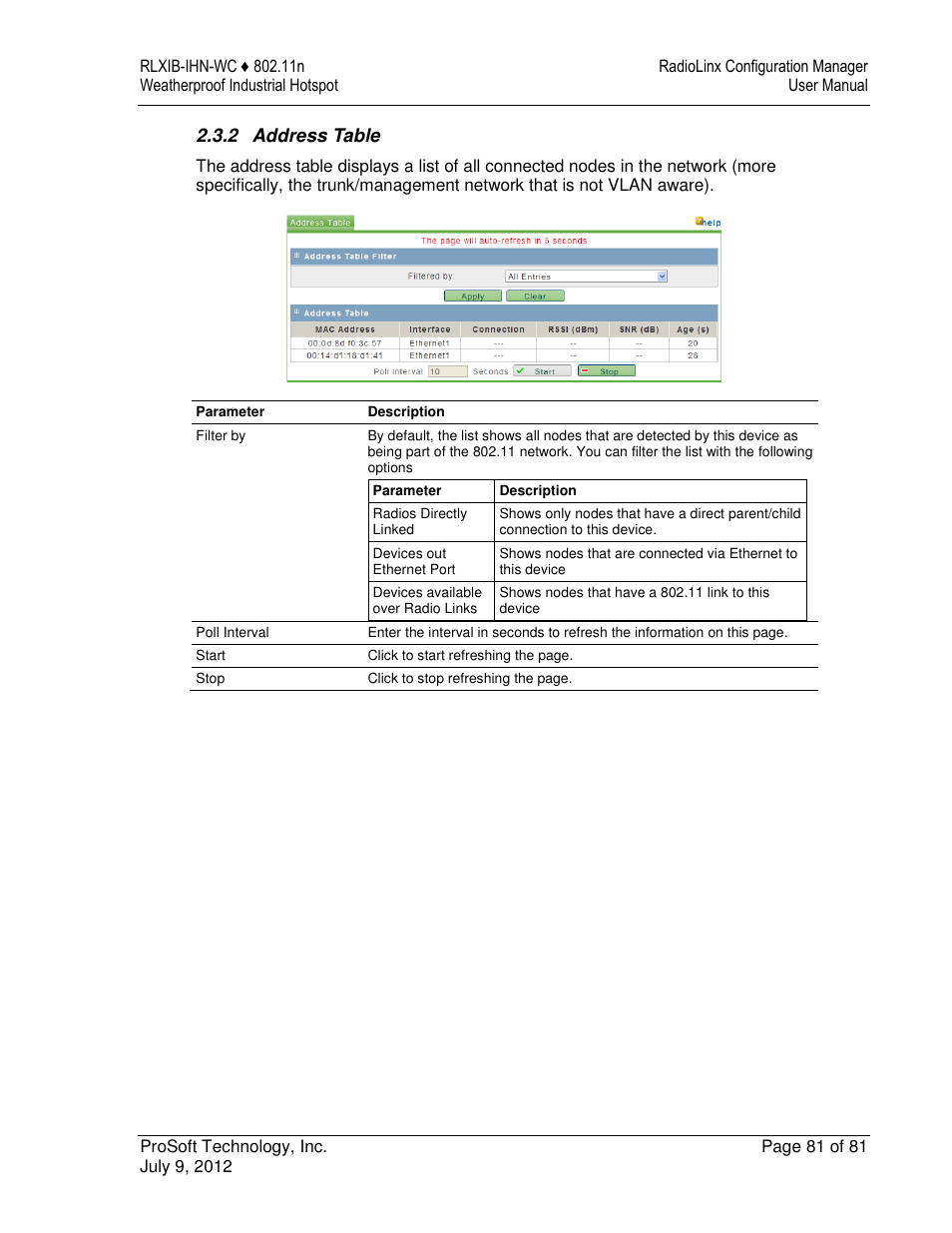 ProSoft Technology RLXIB-IHN-W-E User Manual | Page 81 / 167