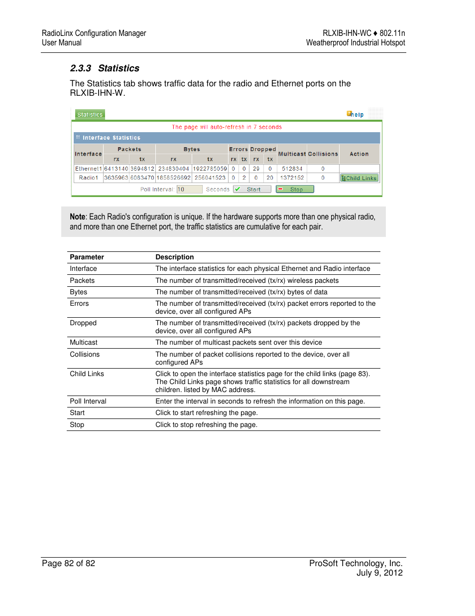 ProSoft Technology RLXIB-IHN-W-E User Manual | Page 82 / 167