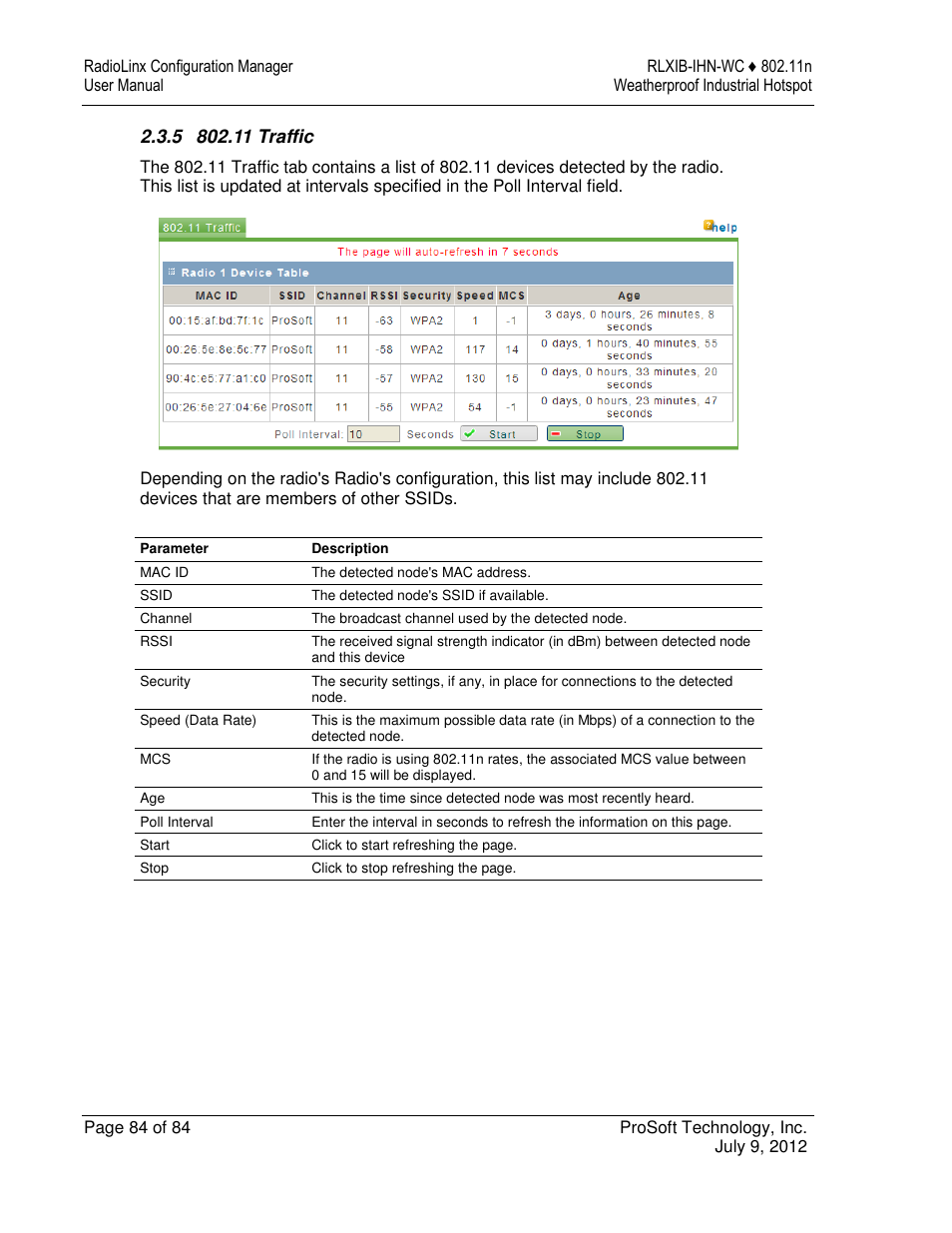 ProSoft Technology RLXIB-IHN-W-E User Manual | Page 84 / 167