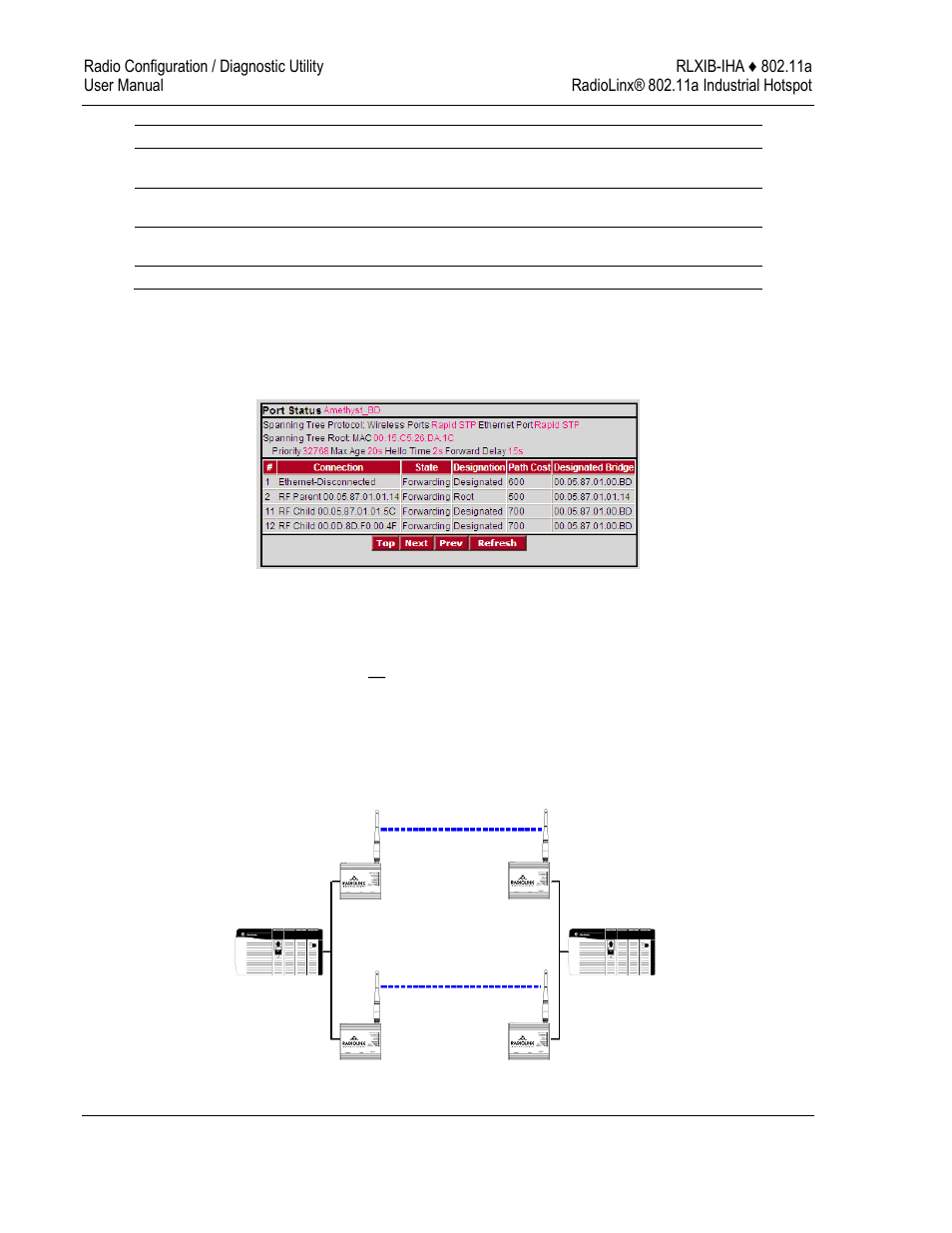 E 44) | ProSoft Technology RLXIB-IHA-A User Manual | Page 44 / 123