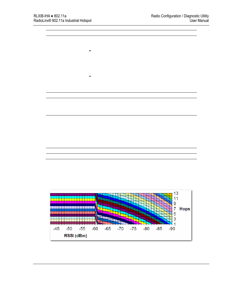 ProSoft Technology RLXIB-IHA-A User Manual | Page 49 / 123