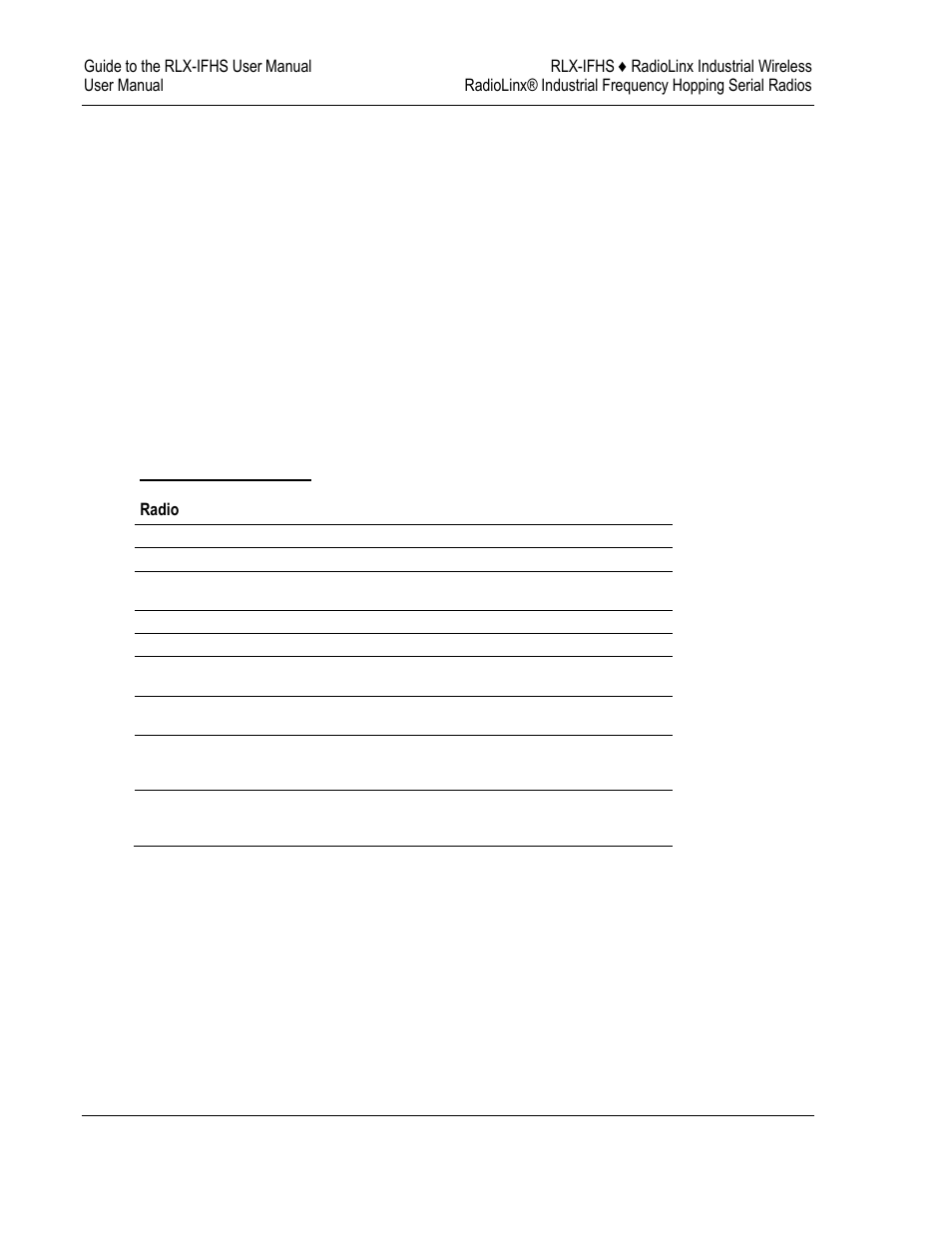 ProSoft Technology RLX-IFH24S-A User Manual | Page 16 / 107