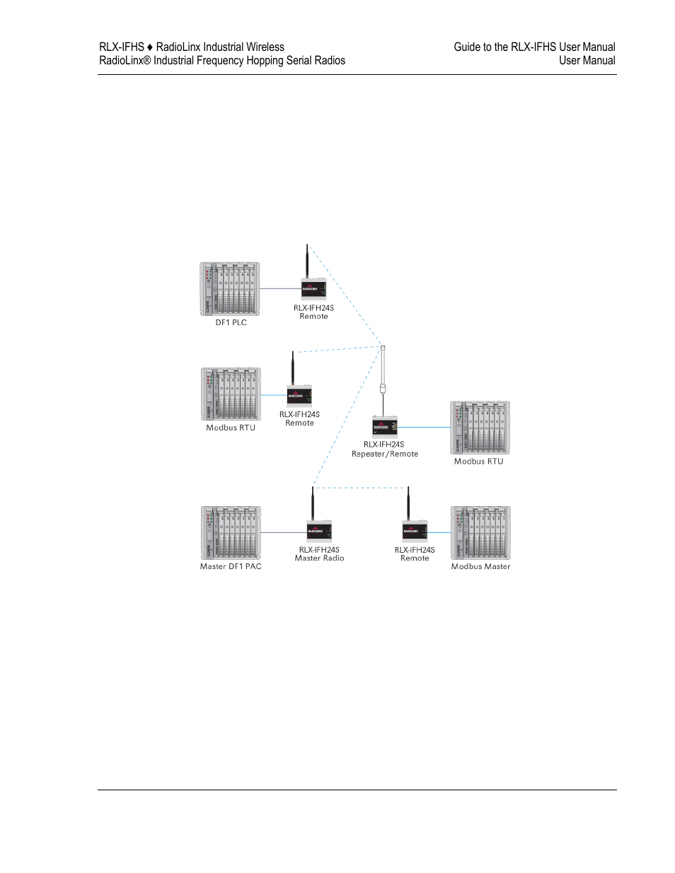 Planning the network | ProSoft Technology RLX-IFH24S-A User Manual | Page 21 / 107