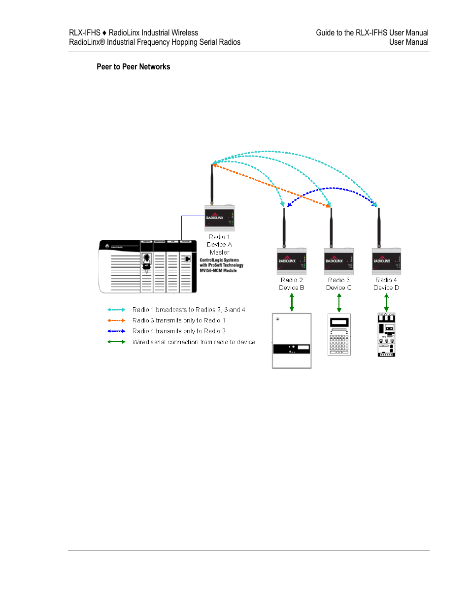 ProSoft Technology RLX-IFH24S-A User Manual | Page 27 / 107