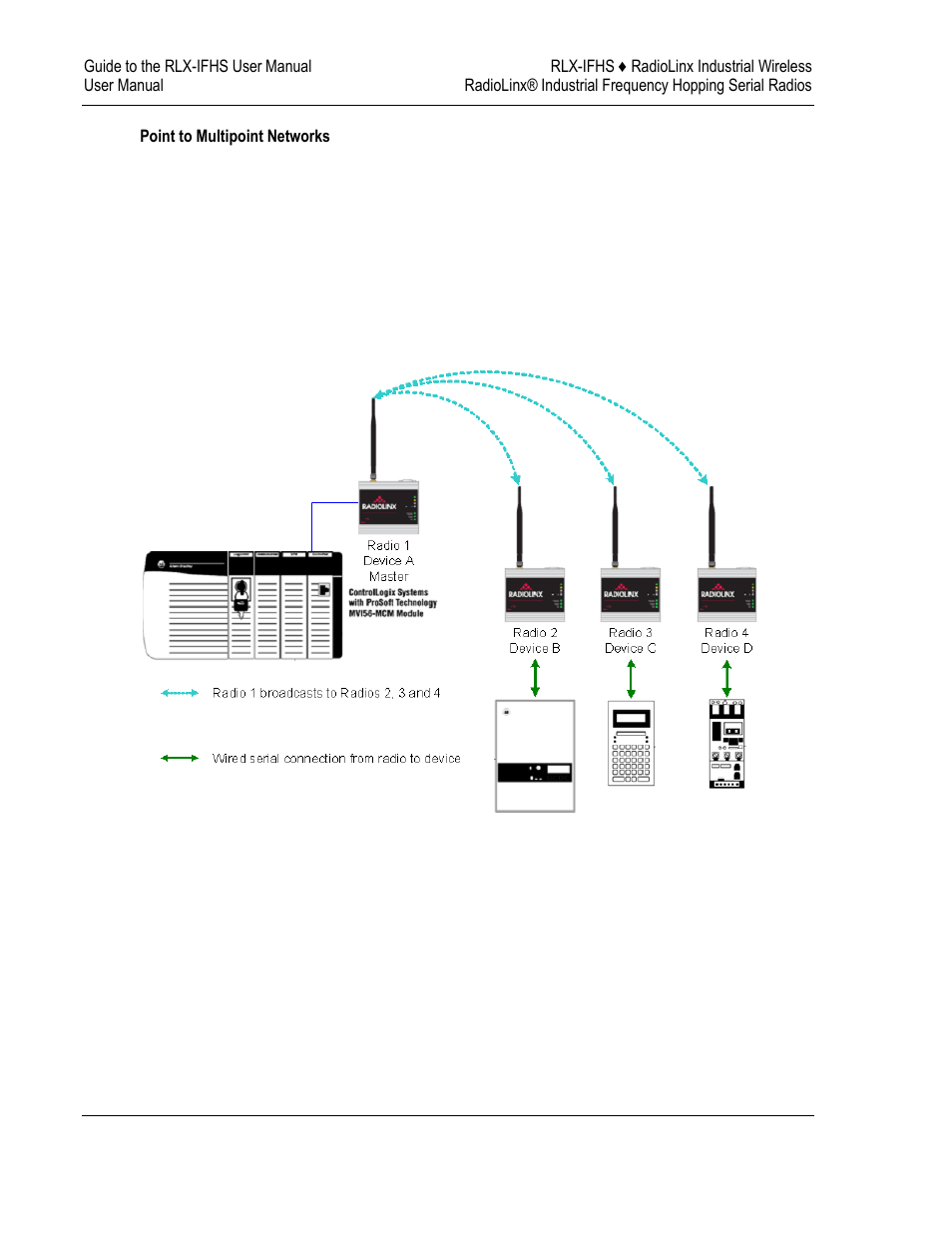 ProSoft Technology RLX-IFH24S-A User Manual | Page 28 / 107