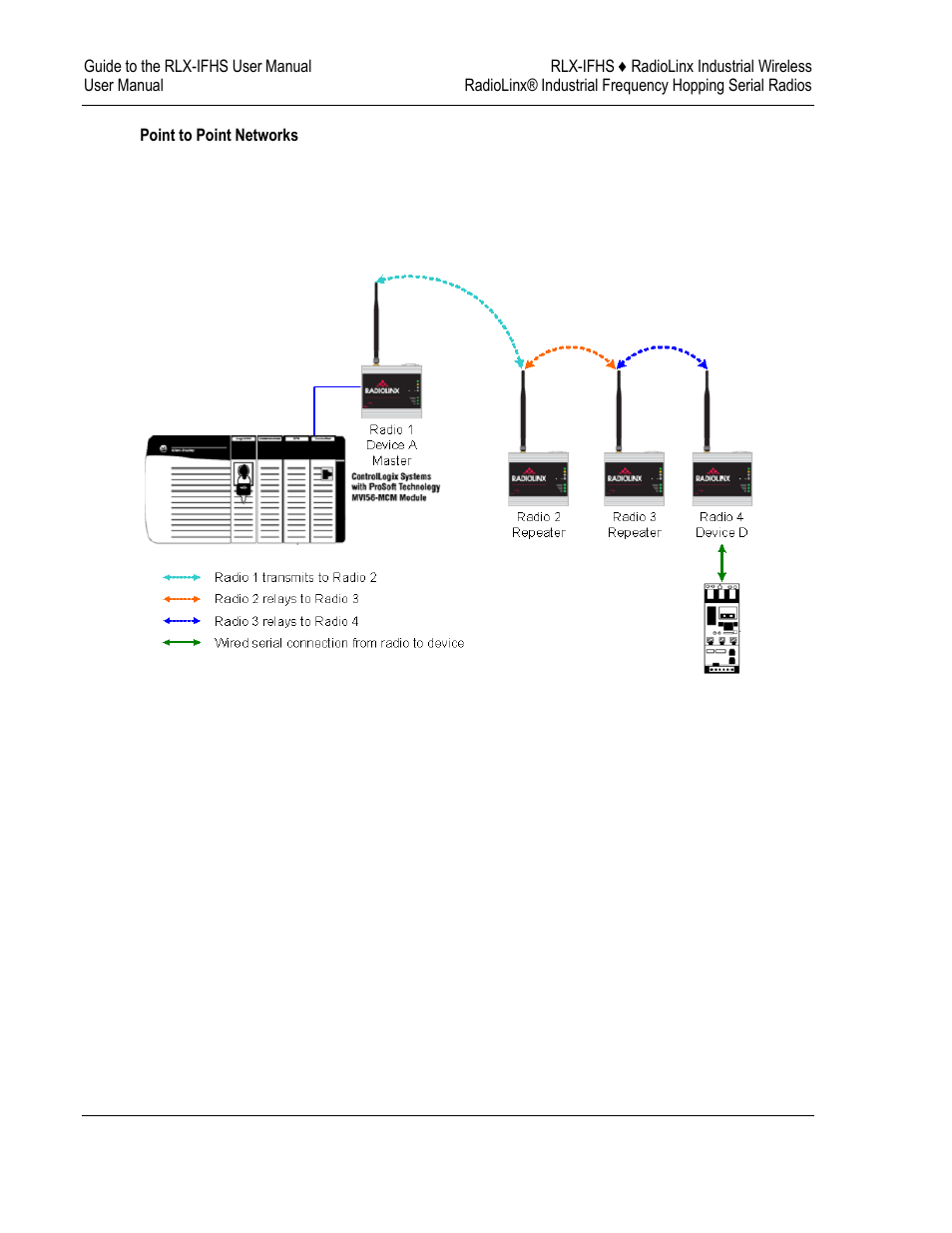 ProSoft Technology RLX-IFH24S-A User Manual | Page 30 / 107