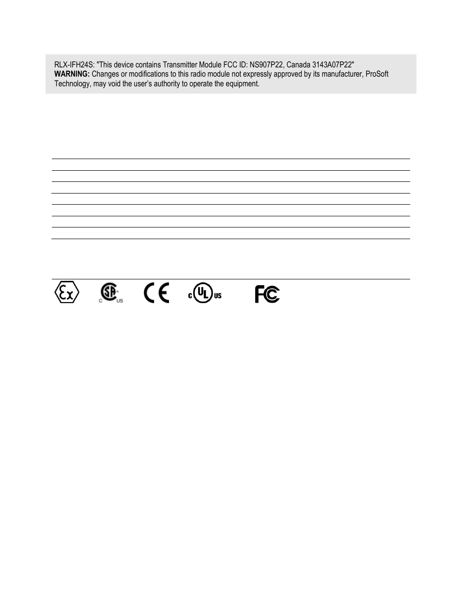 ProSoft Technology RLX-IFH24S-A User Manual | Page 5 / 107