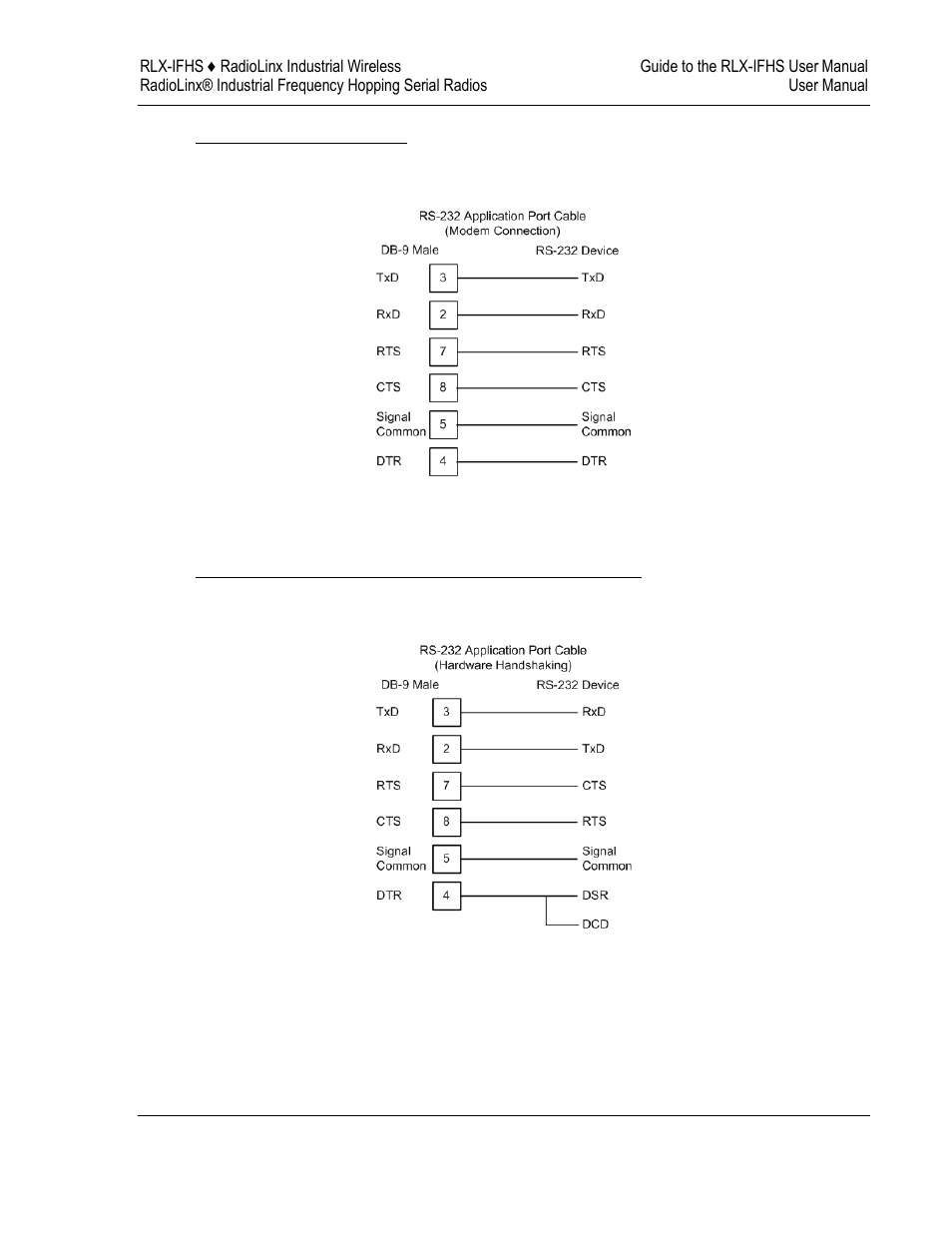 ProSoft Technology RLX-IFH24S-A User Manual | Page 55 / 107