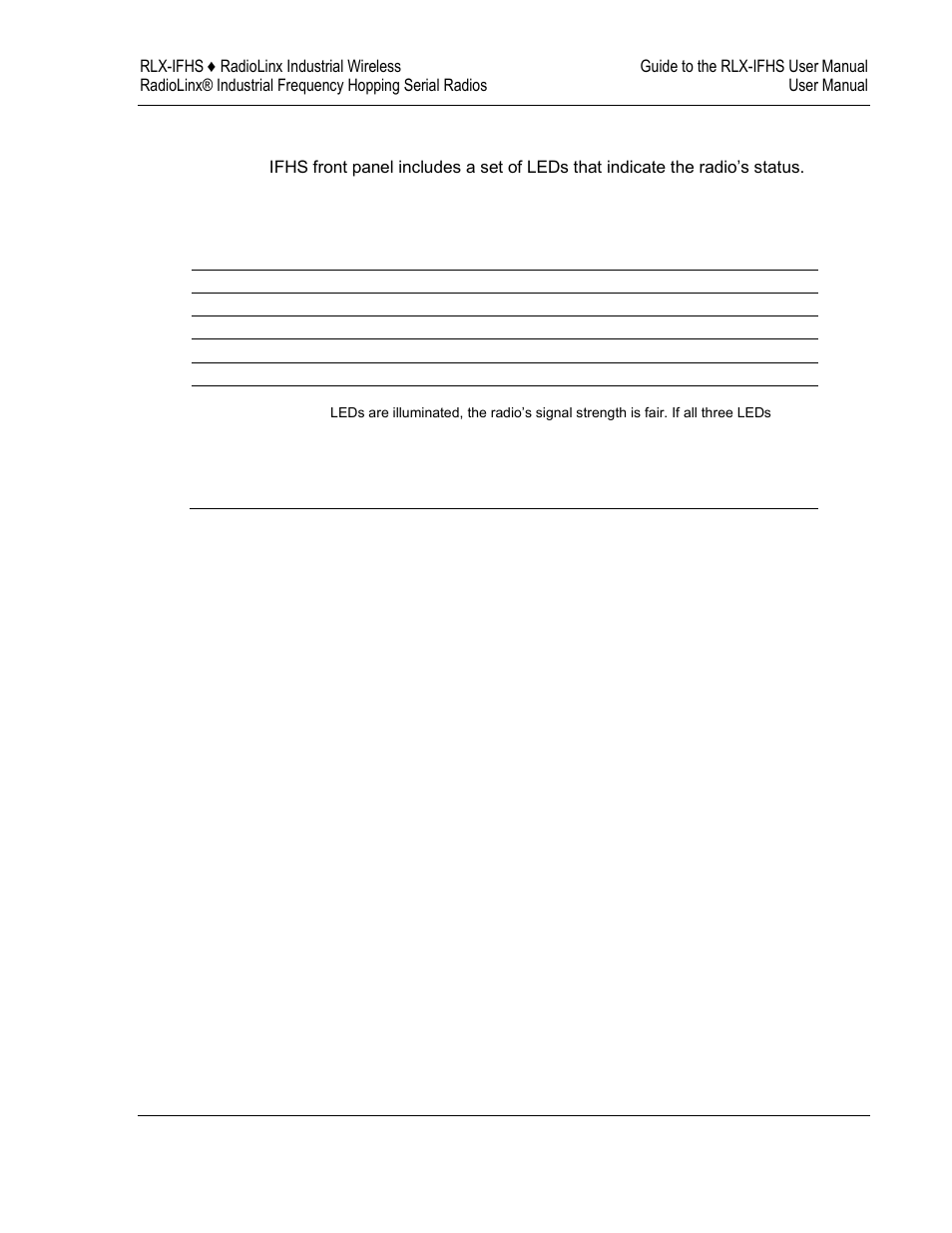 Led indicators | ProSoft Technology RLX-IFH24S-A User Manual | Page 61 / 107