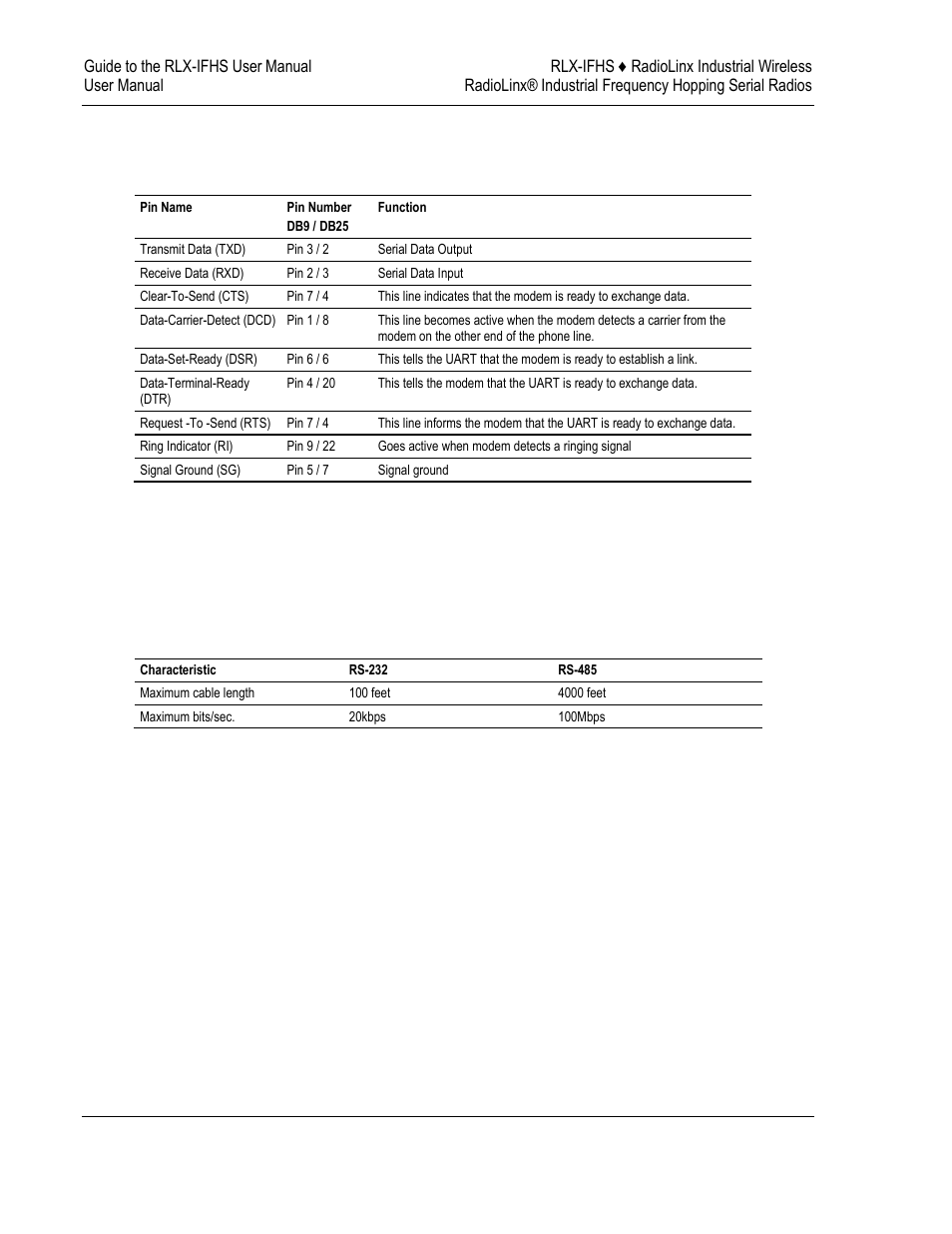 ProSoft Technology RLX-IFH24S-A User Manual | Page 82 / 107