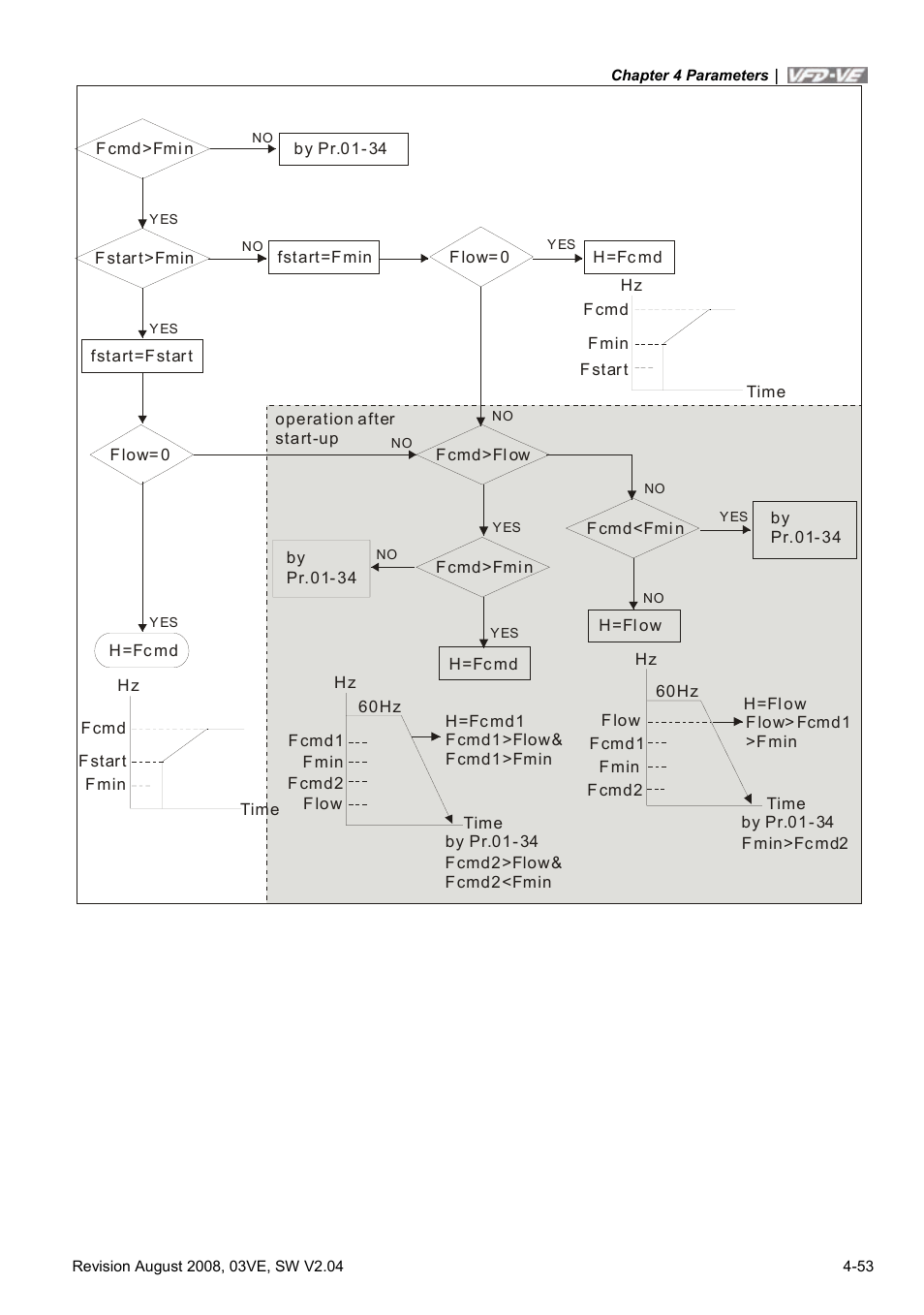 Delta Electronics AC Motor Drive VFD-VE Series User Manual | Page 102 / 291