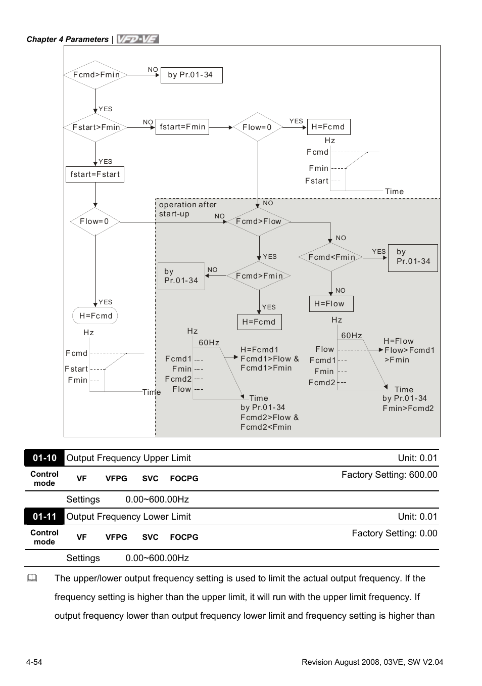 Delta Electronics AC Motor Drive VFD-VE Series User Manual | Page 103 / 291