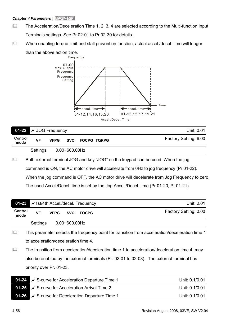 Delta Electronics AC Motor Drive VFD-VE Series User Manual | Page 105 / 291