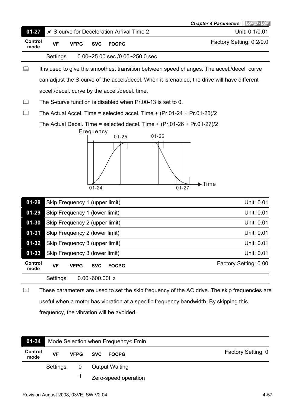 Delta Electronics AC Motor Drive VFD-VE Series User Manual | Page 106 / 291