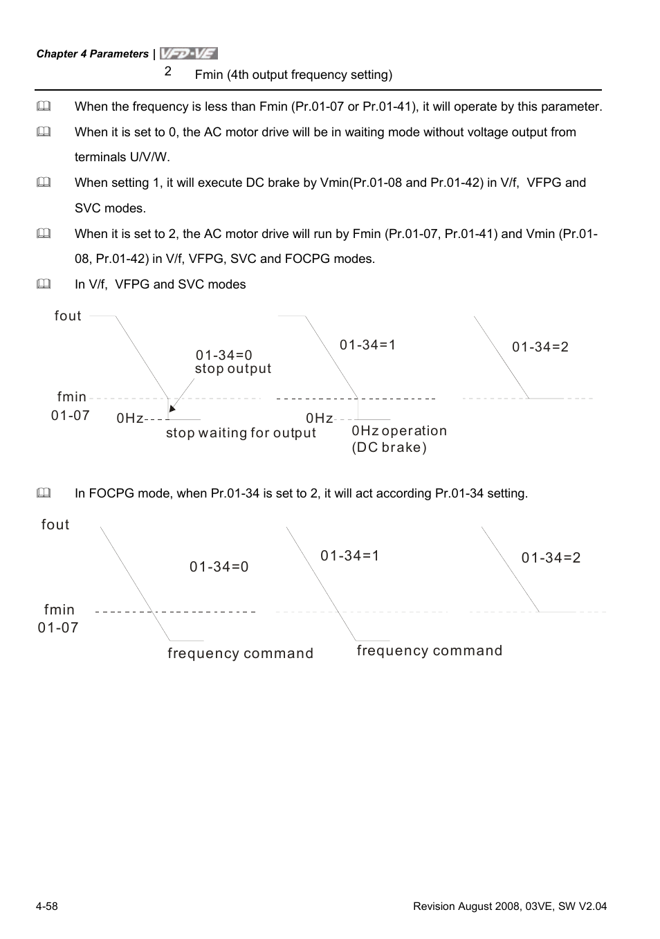 Delta Electronics AC Motor Drive VFD-VE Series User Manual | Page 107 / 291