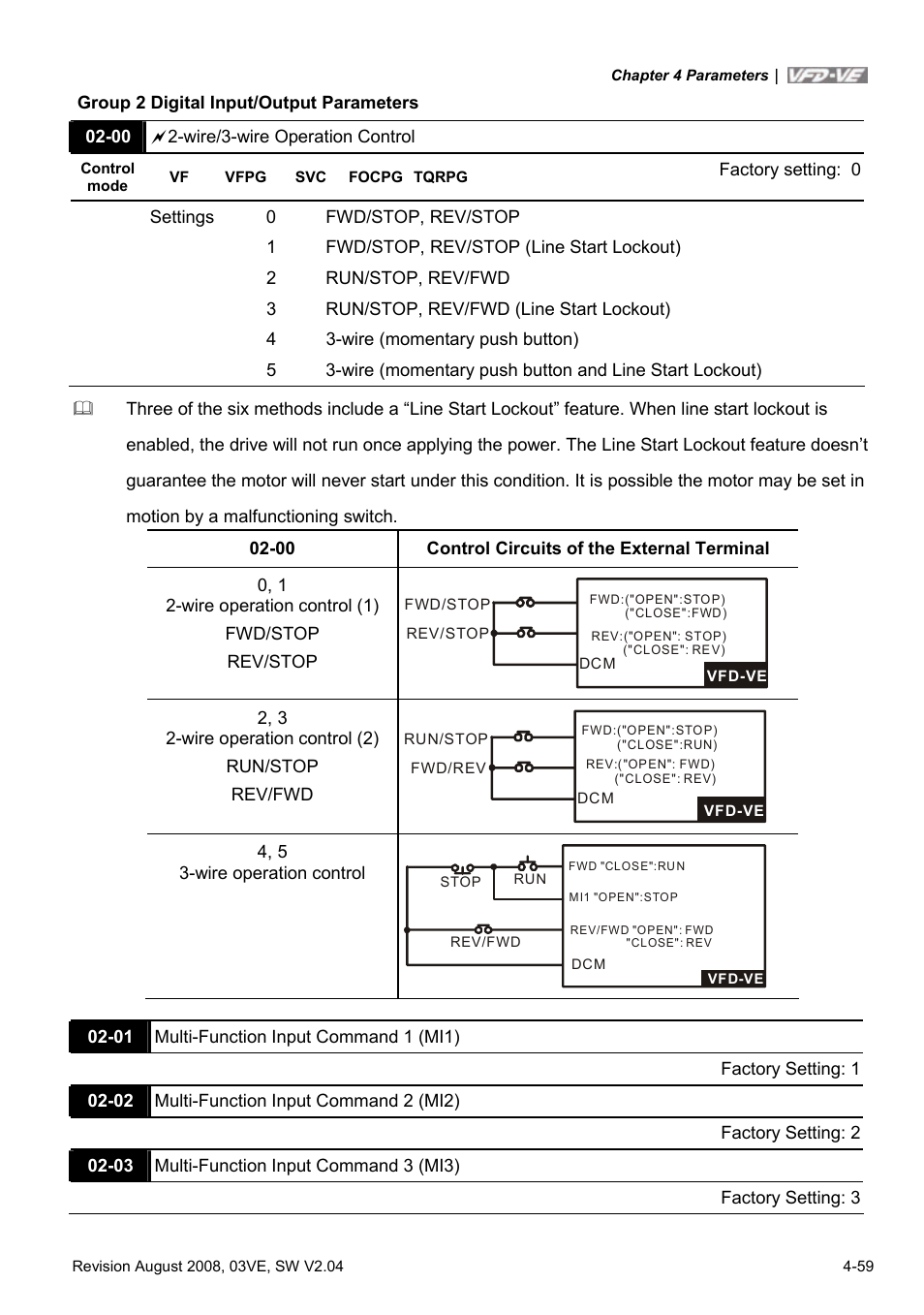 Delta Electronics AC Motor Drive VFD-VE Series User Manual | Page 108 / 291