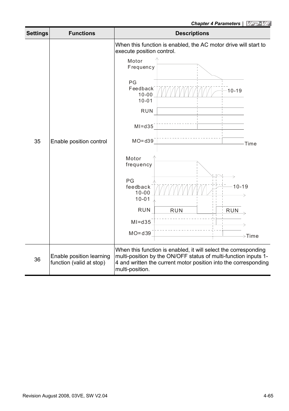 Delta Electronics AC Motor Drive VFD-VE Series User Manual | Page 114 / 291