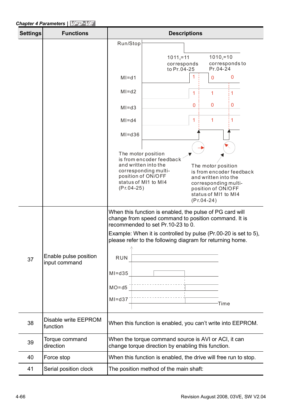Delta Electronics AC Motor Drive VFD-VE Series User Manual | Page 115 / 291